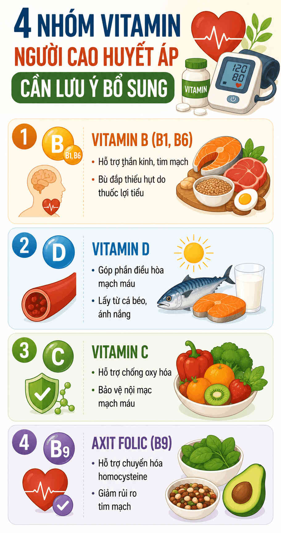 Infographic: Tóm tắt 4 nhóm vi chất hỗ trợ bảo vệ mạch máu và tim mạch cho người đang điều trị tăng huyết áp. Đồ họa: AI