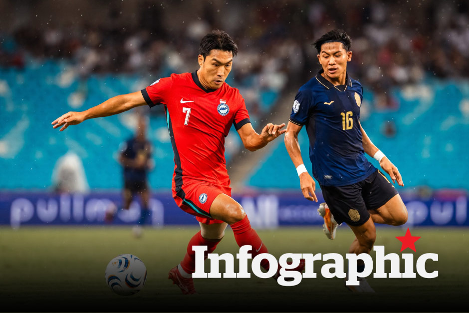 Lịch thi đấu, bảng xếp hạng ASEAN Cup 2026 hôm nay ngày 27.7
