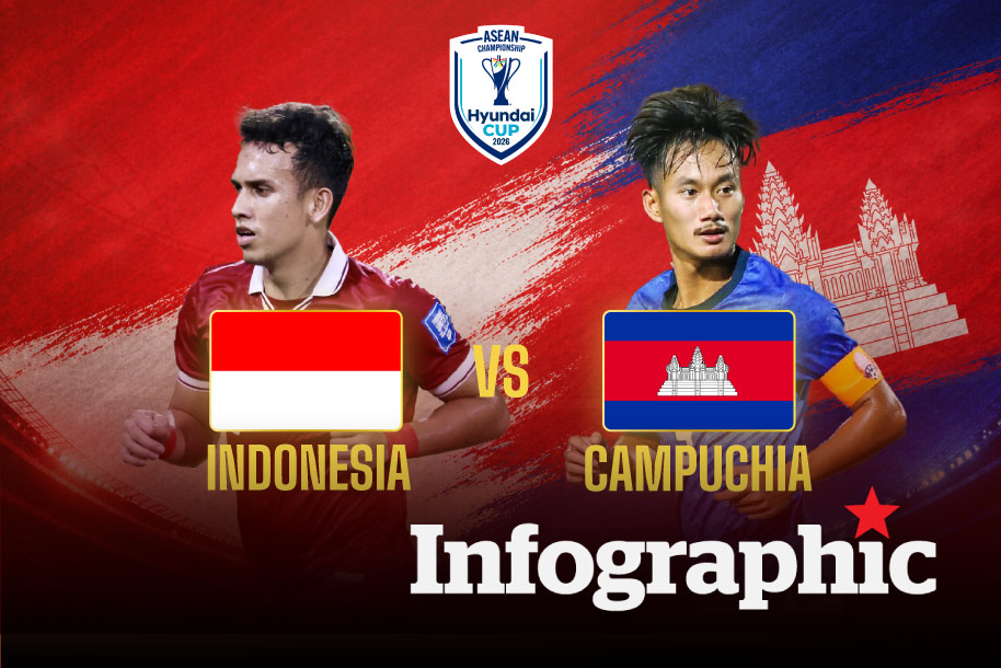 Dự đoán kết quả Indonesia vs Campuchia ASEAN Cup 2026