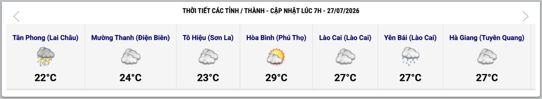 Cập nhật thời tiết một số tỉnh, thành lúc 7h ngày 27.7. Ảnh: Trung tâm Dự báo Khí tượng Thủy văn Quốc gia  