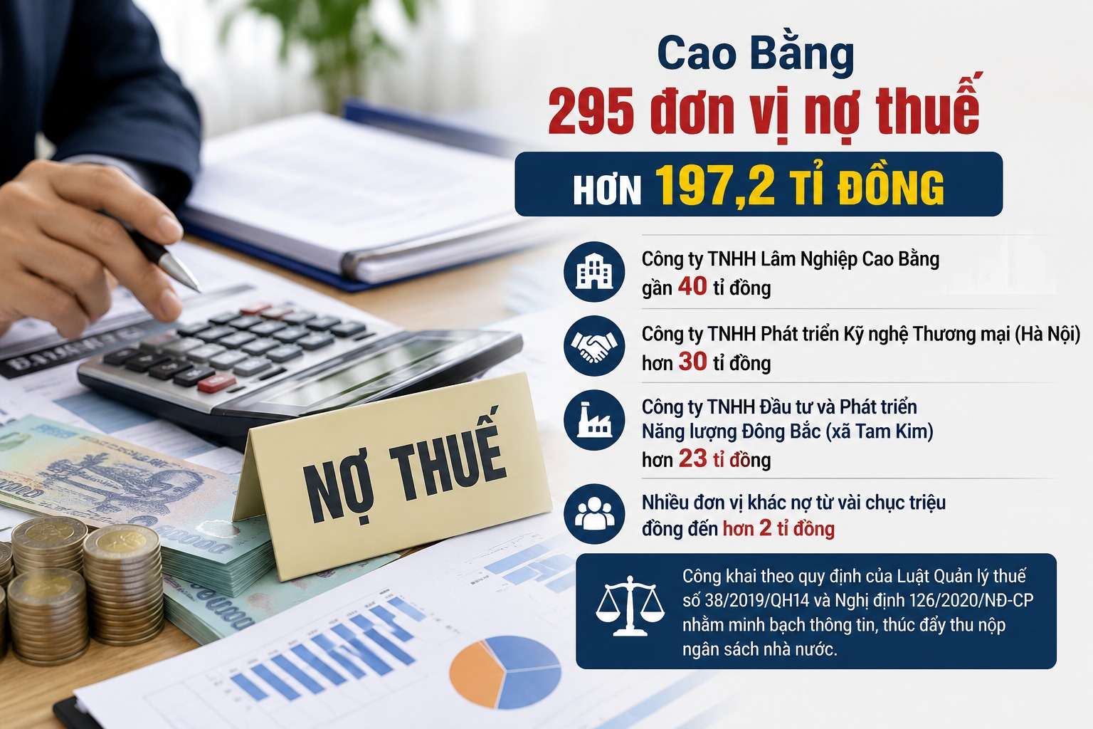 Nearly 300 businesses in Cao Bang are owing taxes. Illustrative image by AI