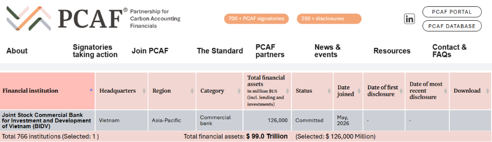 Website PCAF công bố thông tin về BIDV. 