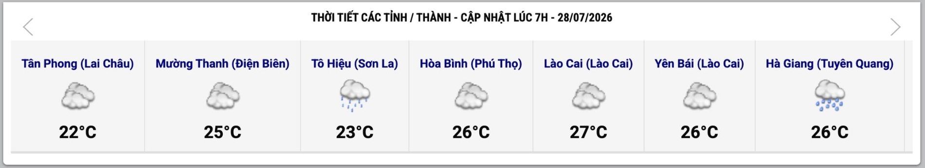 Cập nhật thời tiết một số tỉnh, thành lúc 7h ngày 28.7. Ảnh: Trung tâm Dự báo Khí tượng Thủy văn Quốc gia
