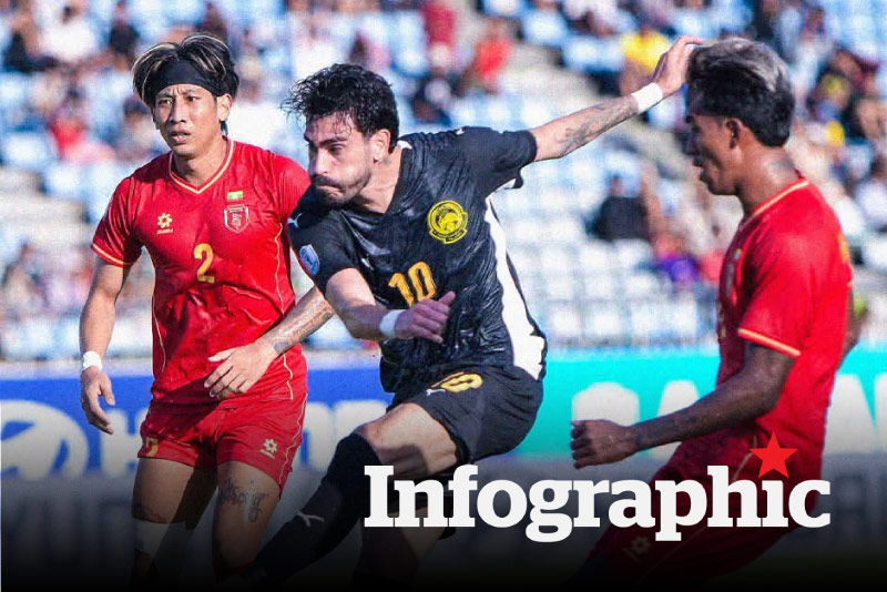 Lịch thi đấu, bảng xếp hạng ASEAN Cup 2026 hôm nay 28.7