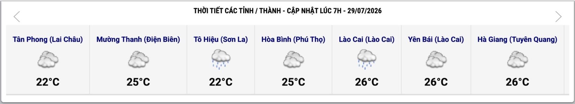 Cập nhật thời tiết một số tỉnh, thành lúc 7h ngày 29.7. Ảnh: Trung tâm Dự báo Khí tượng Thủy văn Quốc gia