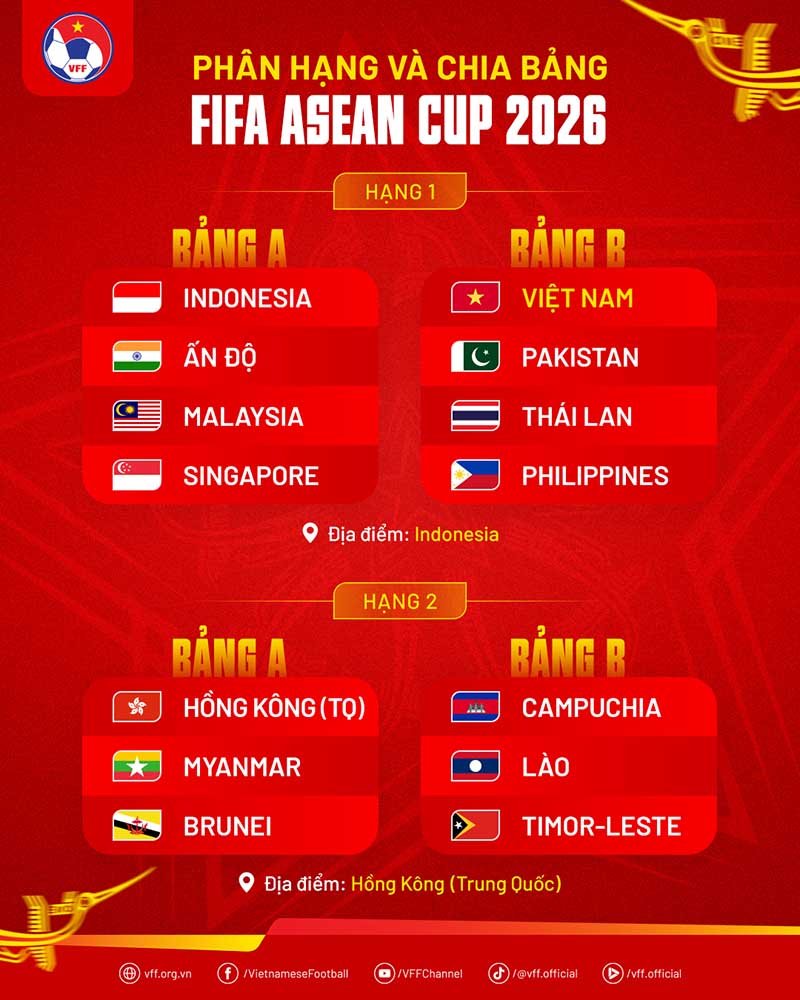 Phân chia bảng đấu ở các hạng đấu giải FIFA ASEAN Cup 2026. Ảnh: VFF