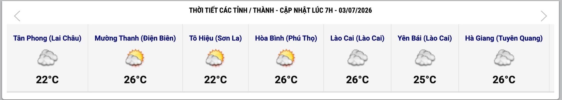 Cập nhật thời tiết một số tỉnh, thành lúc 7h ngày 3.7. Ảnh: Trung tâm Dự báo Khí tượng Thủy văn Quốc gia  