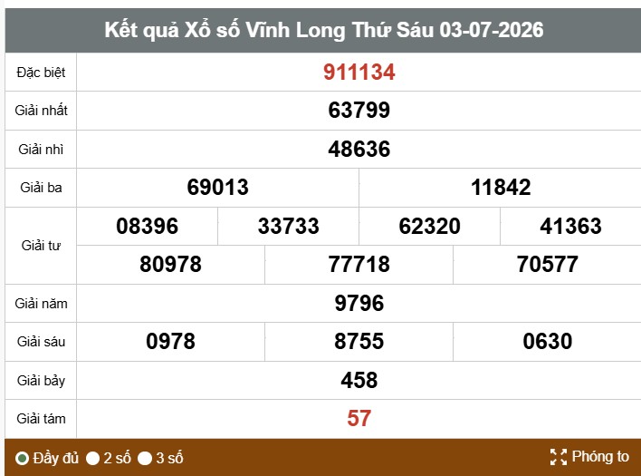Kết quả xổ số Vĩnh Long. Ảnh: Thế Toàn