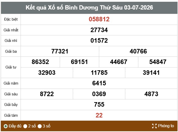 Kết quả xổ số Bình Dương. Ảnh: Nguyễn Ly