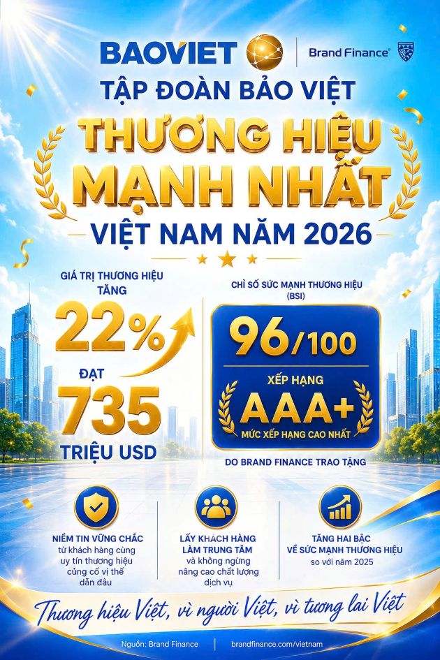Ảnh: TĐBV