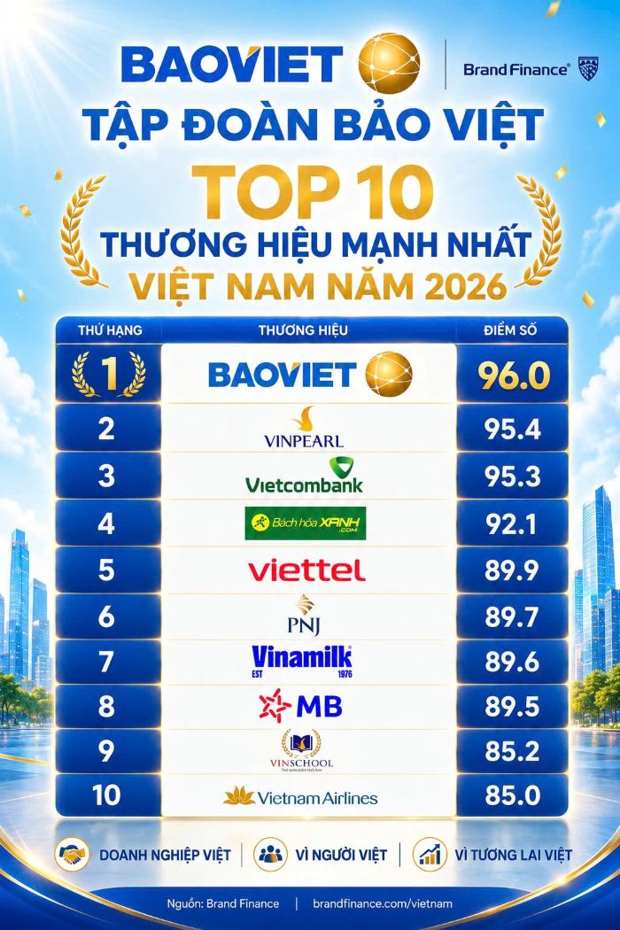 Ảnh: TĐBV