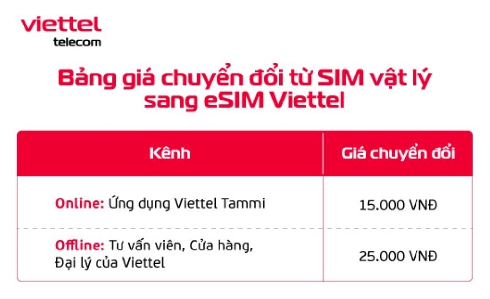 Phí chuyển đổi từ SIM vật lý sang eSIM Viettel (áp dụng từ 01.07.2026)