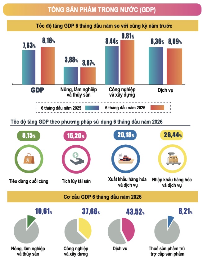 Data source: Statistics Office