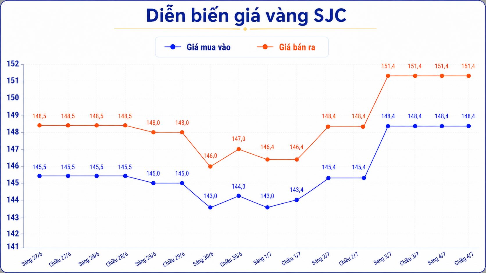 Giá vàng miếng SJC tại một số đơn vị kinh doanh. Đơn vị: đồng/lượng. Bảng: AI