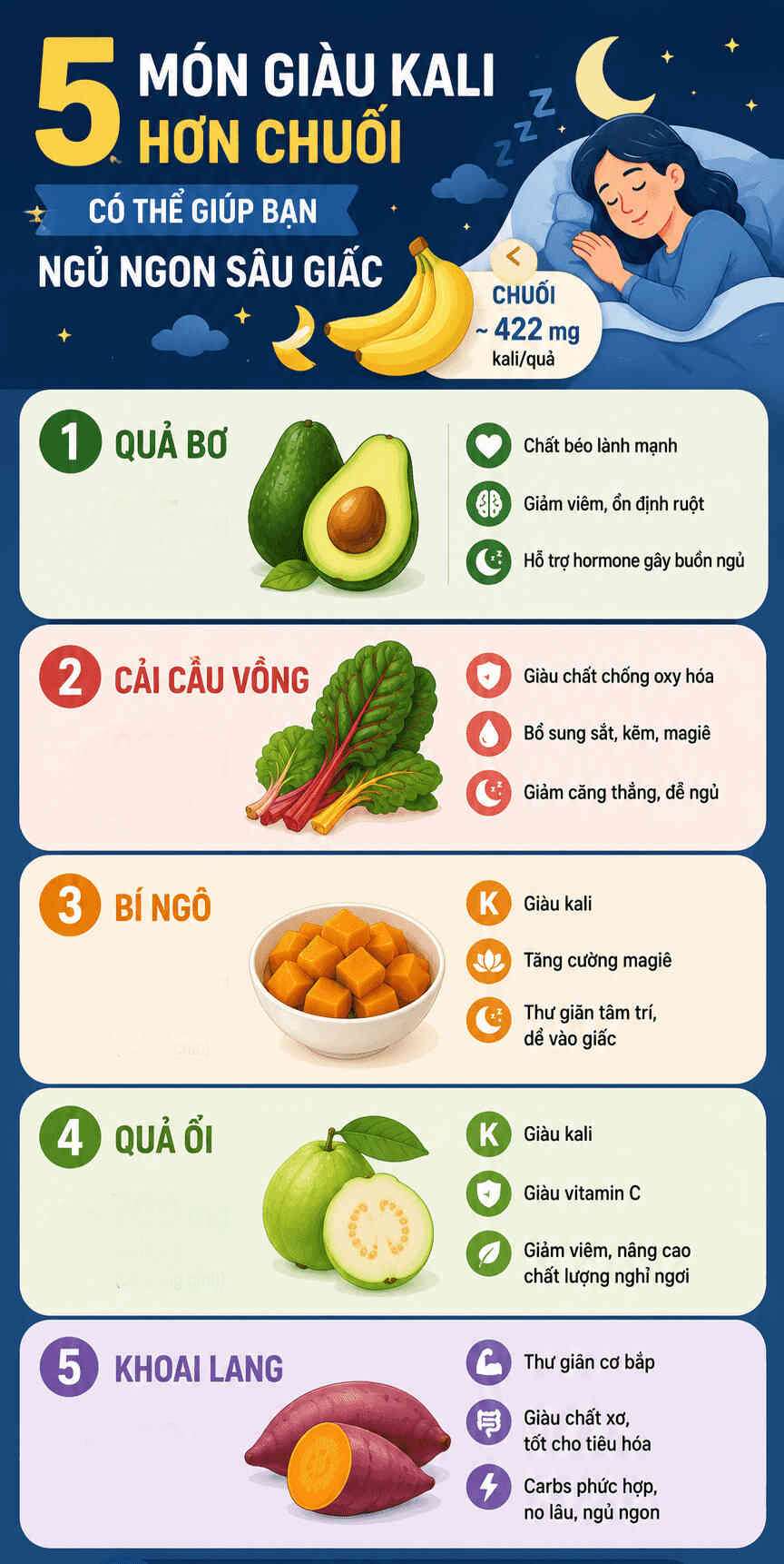Infographic so sánh lượng kali của 5 loại thực phẩm hỗ trợ giấc ngủ so với chuối. Đồ hoạ: AI