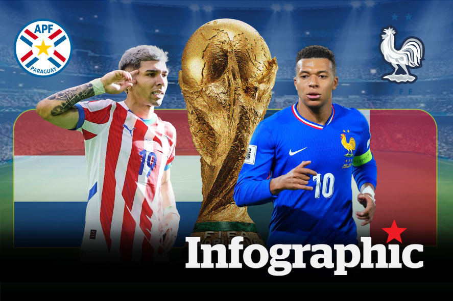 Dự đoán kết quả Paraguay vs Pháp World Cup 2026