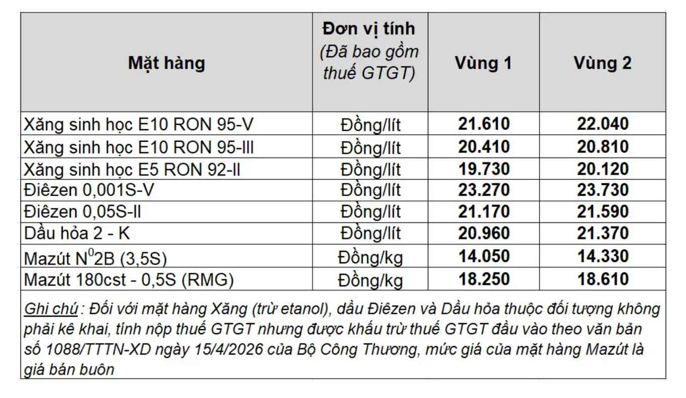 Giá bán lẻ xăng dầu trong nước ngày 4.7.2026, theo bảng giá công bố của Petrolimex.