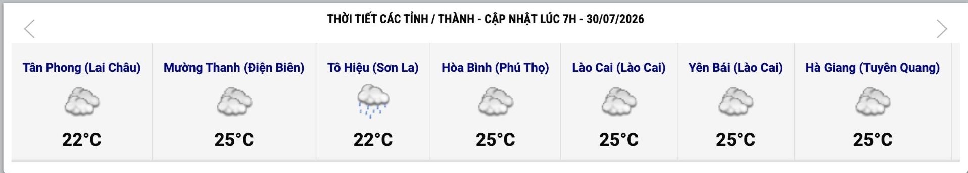 Cập nhật thời tiết một số tỉnh, thành lúc 7h ngày 30.7. Ảnh: Trung tâm Dự báo Khí tượng Thủy văn Quốc gia