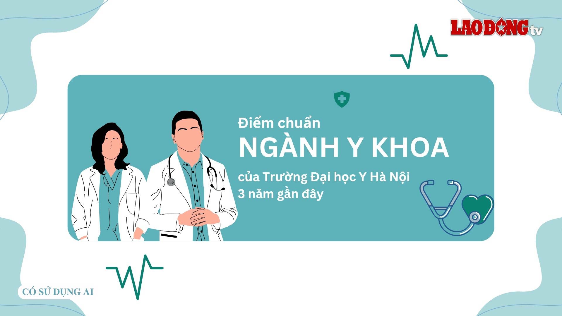 Medical major benchmark scores of Hanoi Medical University in the last 3 years