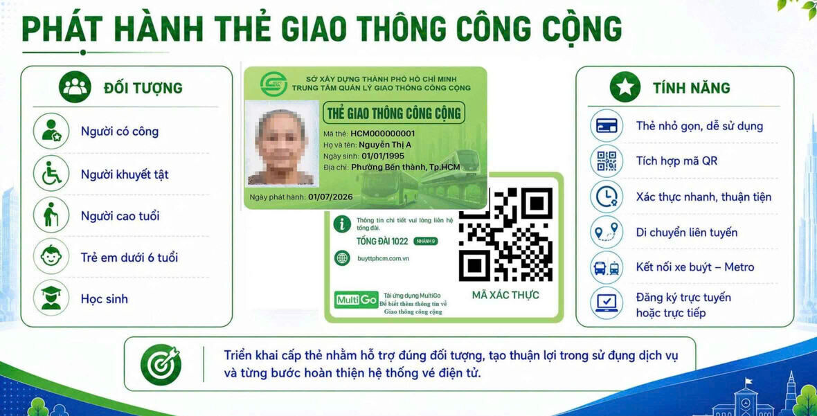 Nguồn: Trung tâm Quản lý Giao thông công cộng TPHCM