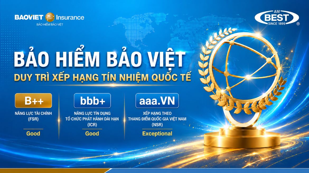 AM Best evalúa que Bảo hiểm Bảo Việt tiene una cartera comercial equilibrada, un sistema de gestión de riesgos adecuado y desempeña un papel estratégico en el ecosistema del Grupo Bảo Việt. Foto: BHBV