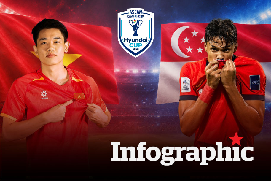 Dự đoán kết quả tuyển Việt Nam vs Singapore ASEAN Cup 2026
