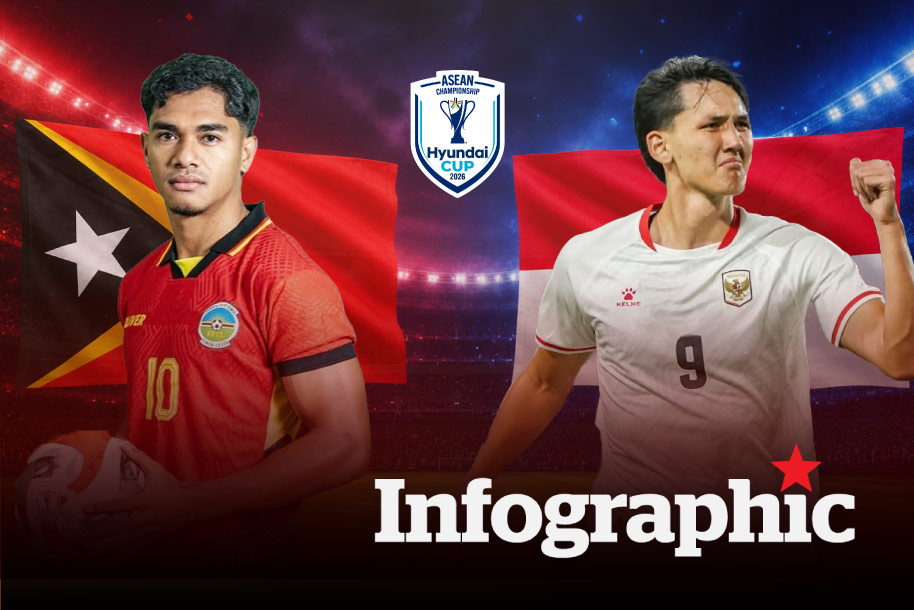 Dự đoán kết quả Timor Leste vs Indonesia ASEAN Cup 2026