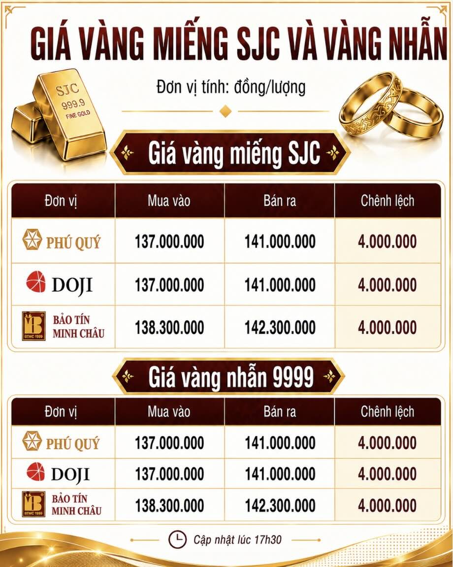 Giá vàng miếng SJC và nhẫn trơn tại một số đơn vị kinh doanh. Đơn vị: đồng/lượng. Bảng: AI