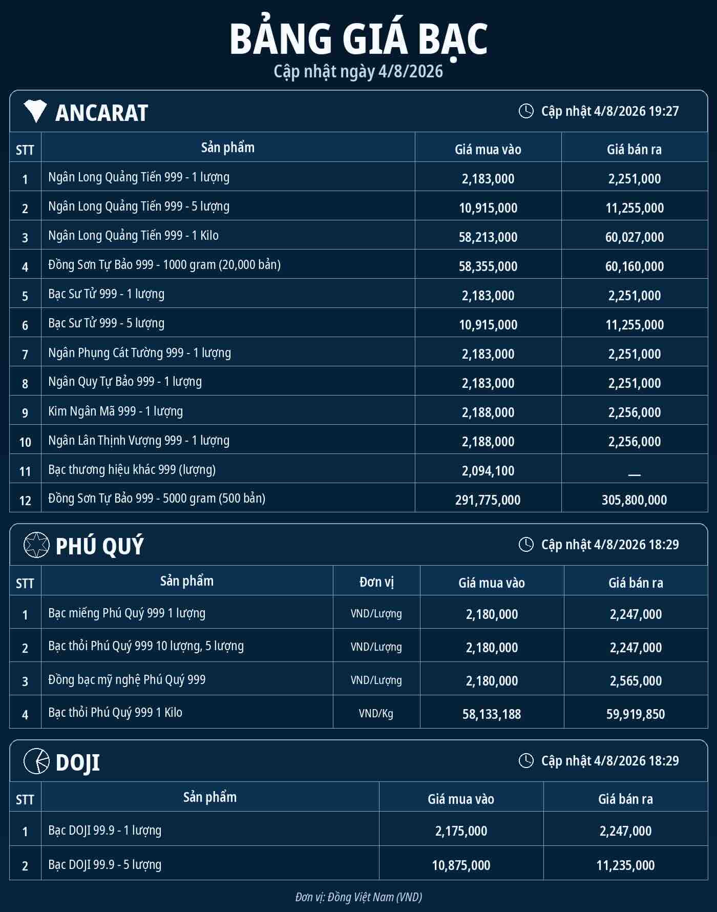 Cập nhật giá bạc tại một số đơn vị kinh doanh bạc trong nước. Đồ họa: AI