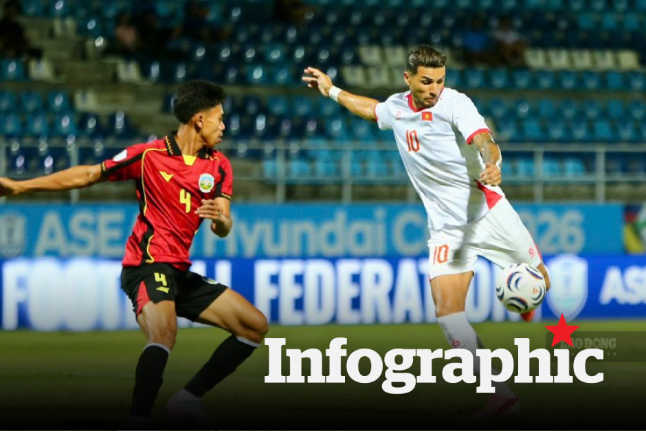 Lịch thi đấu, bảng xếp hạng ASEAN Cup 2026 hôm nay 31.7
