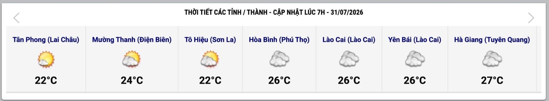 Cập nhật thời tiết một số tỉnh, thành lúc 7h ngày 31.7. Ảnh: Trung tâm Dự báo Khí tượng Thủy văn Quốc gia