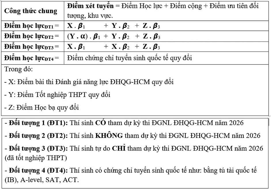 Ảnh: Đại học Kinh tế - Luật