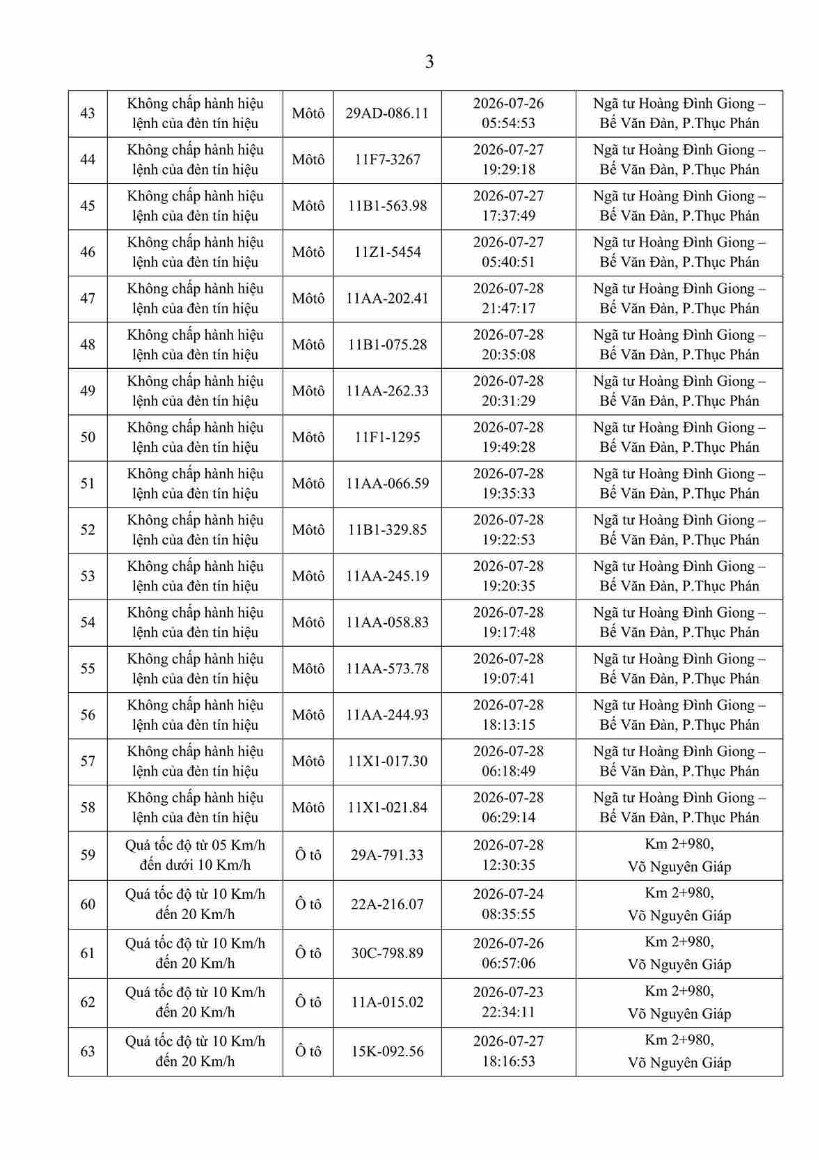 Danh sách các phương tiện vi phạm, bị phạt nguội mới nhất tại Cao Bằng. Ảnh: Công an Cao Bằng