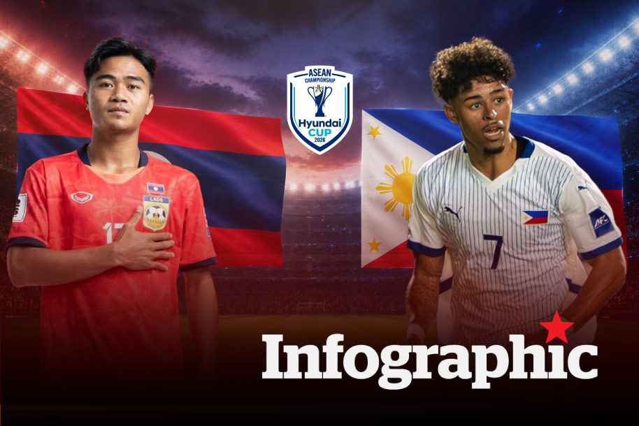 Dự đoán kết quả Lào vs Philippines ASEAN Cup 2026