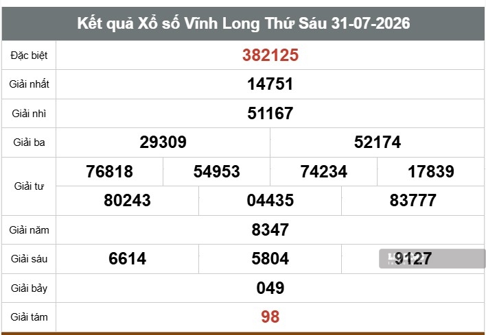 Kết quả xổ số Vĩnh Long. Ảnh: Huyền Trân