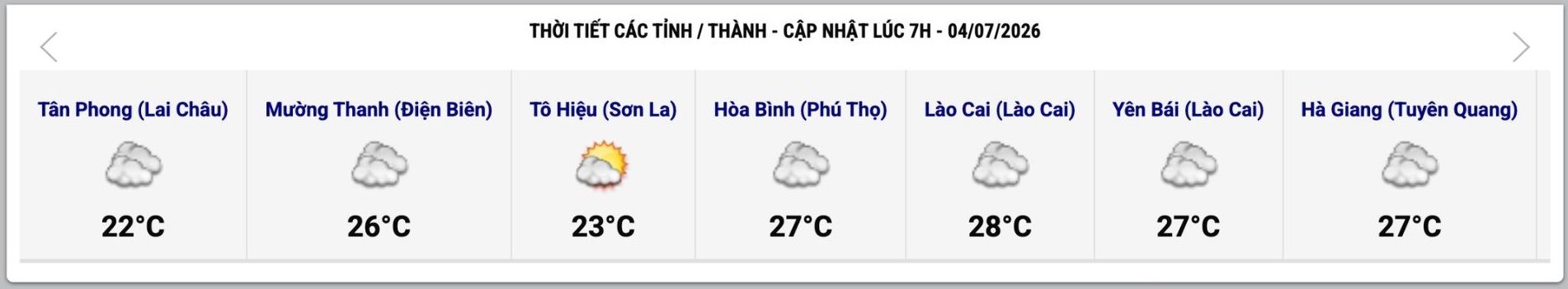Cập nhật thời tiết một số tỉnh, thành lúc 7h ngày 4.7. Ảnh: Trung tâm Dự báo Khí tượng Thủy văn Quốc gia