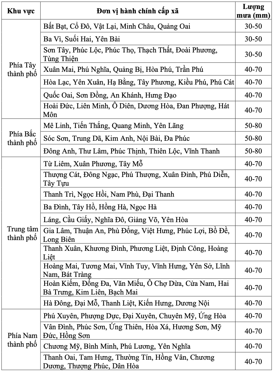 Dự báo mưa lớn chi tiết đến cấp xã, phường ở Hà Nội từ chiều 4.7 đến chiều 5.7. Nguồn: Đài Khí tượng Thủy văn Bắc Bộ