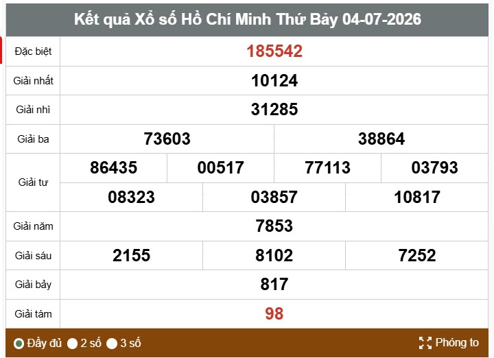 Kết quả xổ số TPHCM. Ảnh: Huyền Trân