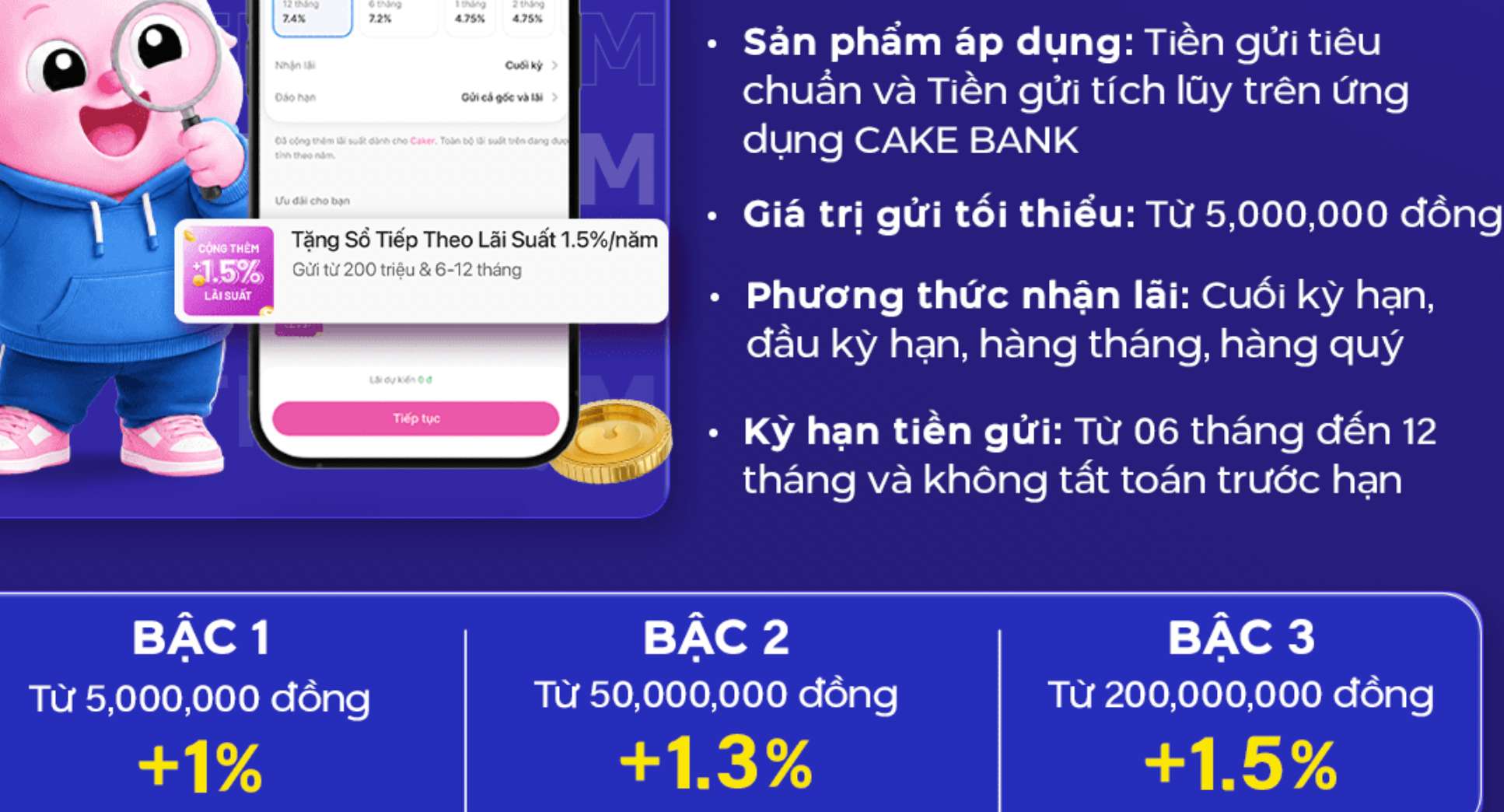Biểu lãi suất tiết kiệm Cake by VPBank. Ảnh: Cake by VPBank