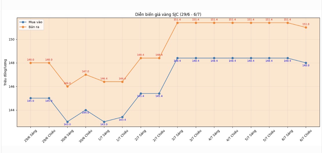 Giá vàng miếng SJC tại một số đơn vị kinh doanh. Đơn vị: đồng/lượng. Bảng: AI