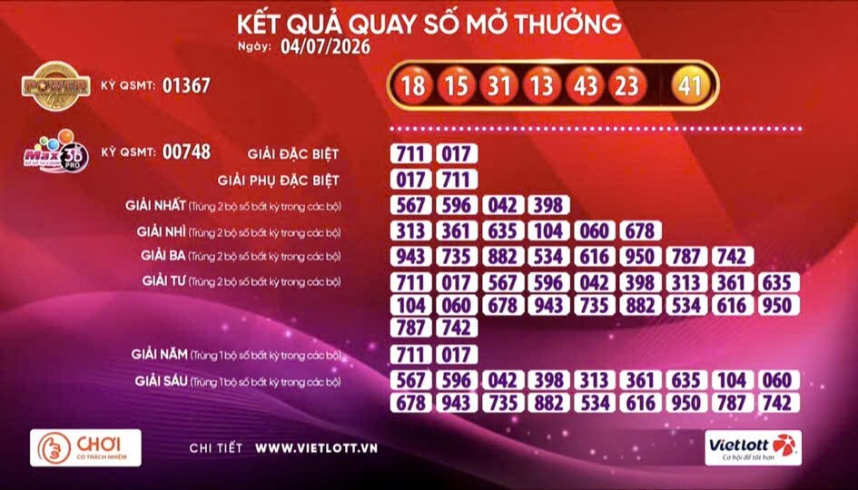 Kết quả xổ số Vietlott hôm nay (4.7) Power 6/55 và Max 3D Pro.