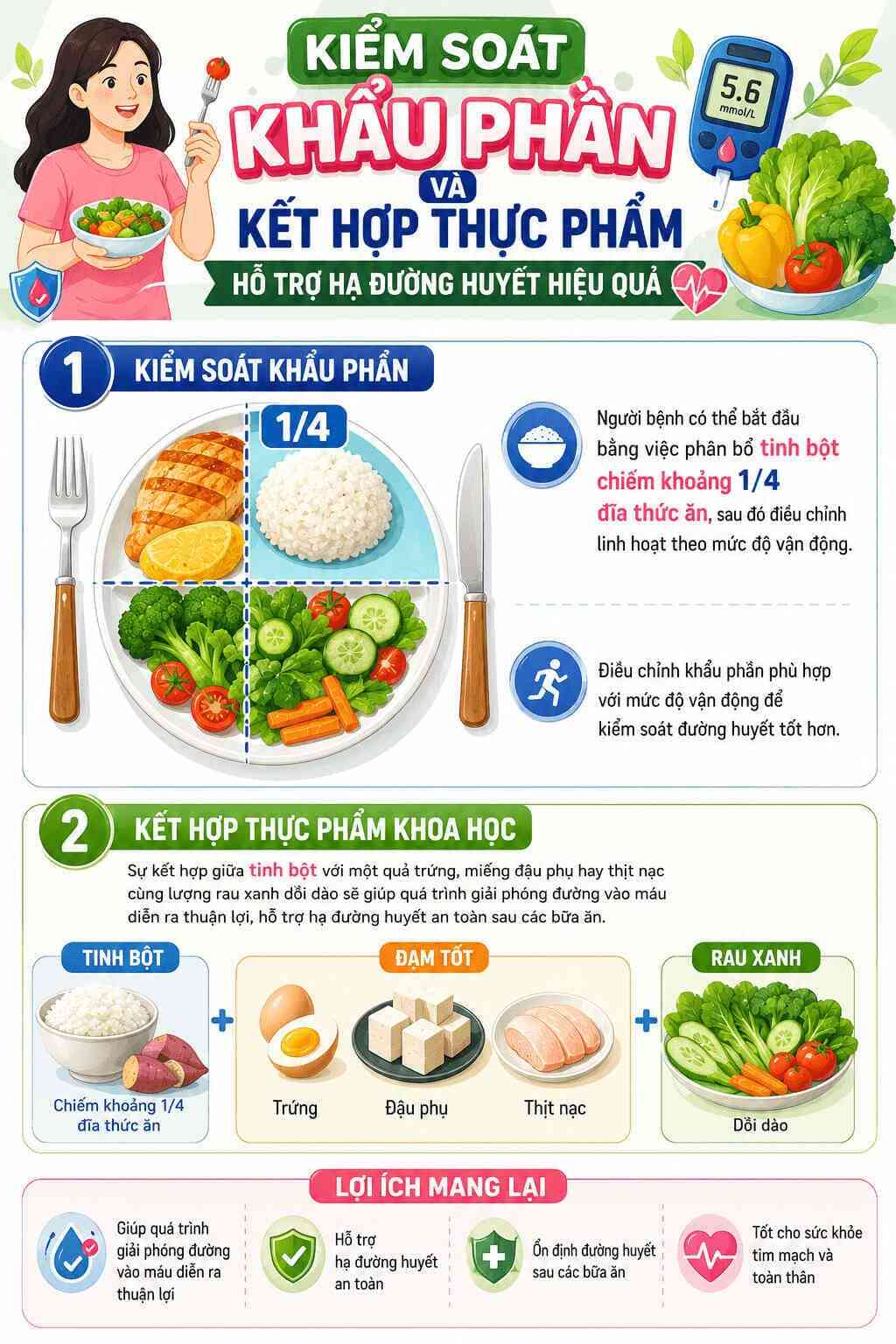 Infographic hướng dẫn người bệnh tiểu đường cách phân bổ khẩu phần tinh bột hợp lý hỗ trợ hạ đường huyết. Ảnh: Tạo từ AI