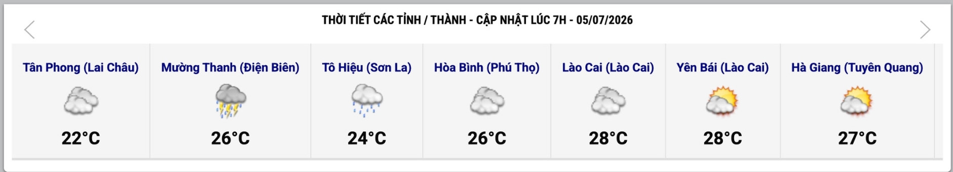 Cập nhật thời tiết một số tỉnh, thành lúc 7h ngày 5.7. Ảnh: Trung tâm Dự báo Khí tượng Thủy văn Quốc gia