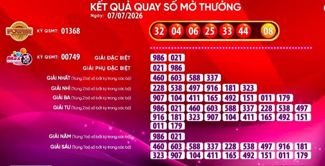 Kết quả xổ số Vietlott ngày 7.7: Power 6/55 và Max 3D Pro. Nguồn ảnh: Vietlott