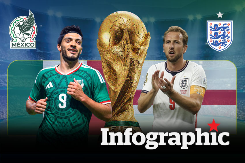 Dự đoán kết quả Mexico vs Anh World Cup 2026
