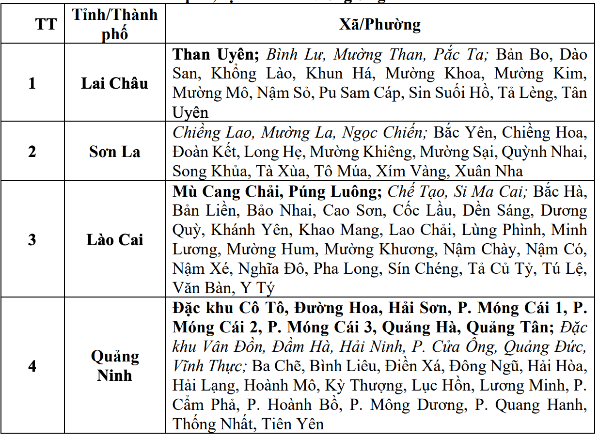Danh sách các khu vực có nguy cơ xảy ra lũ quét, sạt lở đất đá trong 6 giờ tới (tính từ 13h50 ngày 5.7). Nguồn: Trung tâm Dự báo Khí tượng Thủy văn Quốc gia