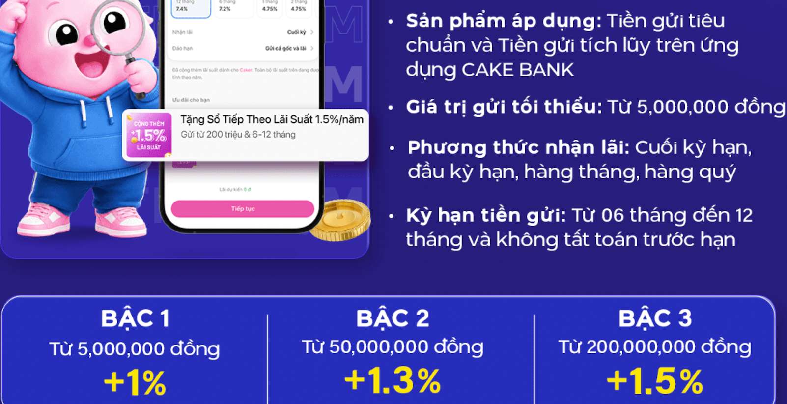 Biểu lãi suất tiết kiệm Cake by VPBank. Ảnh: Cake by VPBank