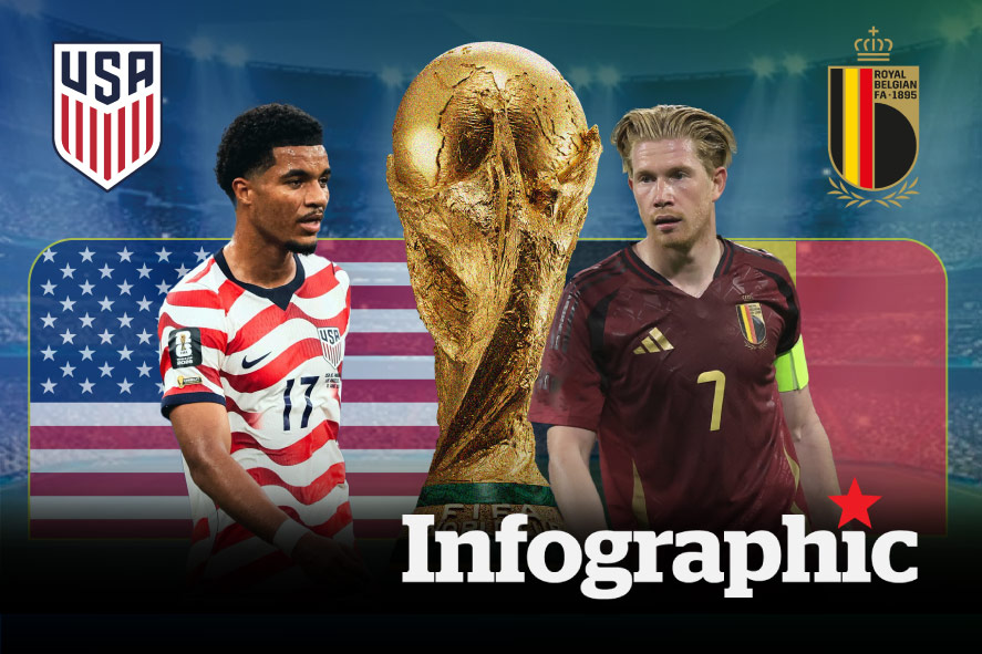 Dự đoán kết quả Mỹ vs Bỉ World Cup 2026