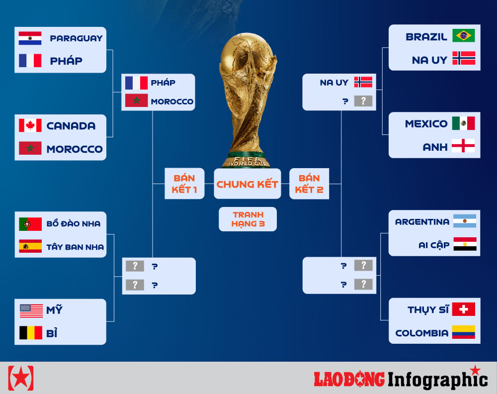 kết quả world cup 2026