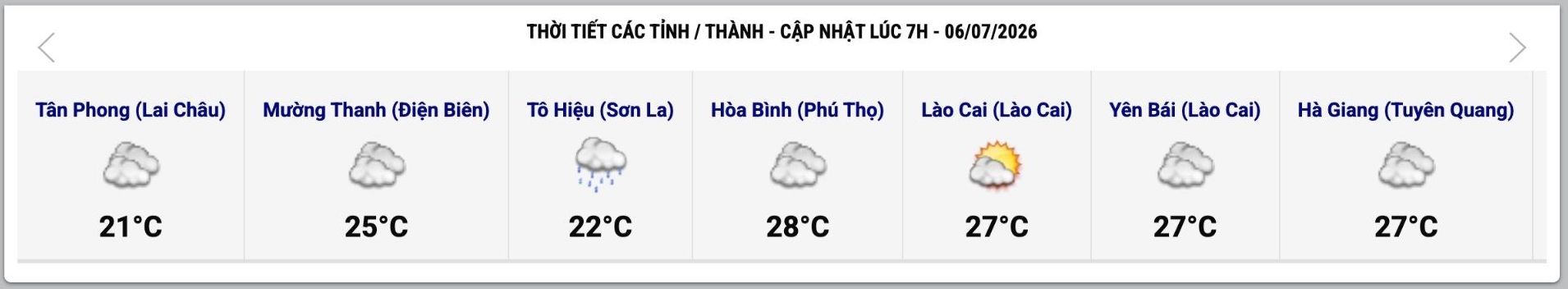 Cập nhật thời tiết một số tỉnh, thành lúc 7h ngày 6.7. Ảnh: Trung tâm Dự báo Khí tượng Thủy văn Quốc gia